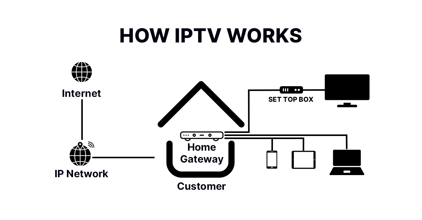 IPTV SMARTERS